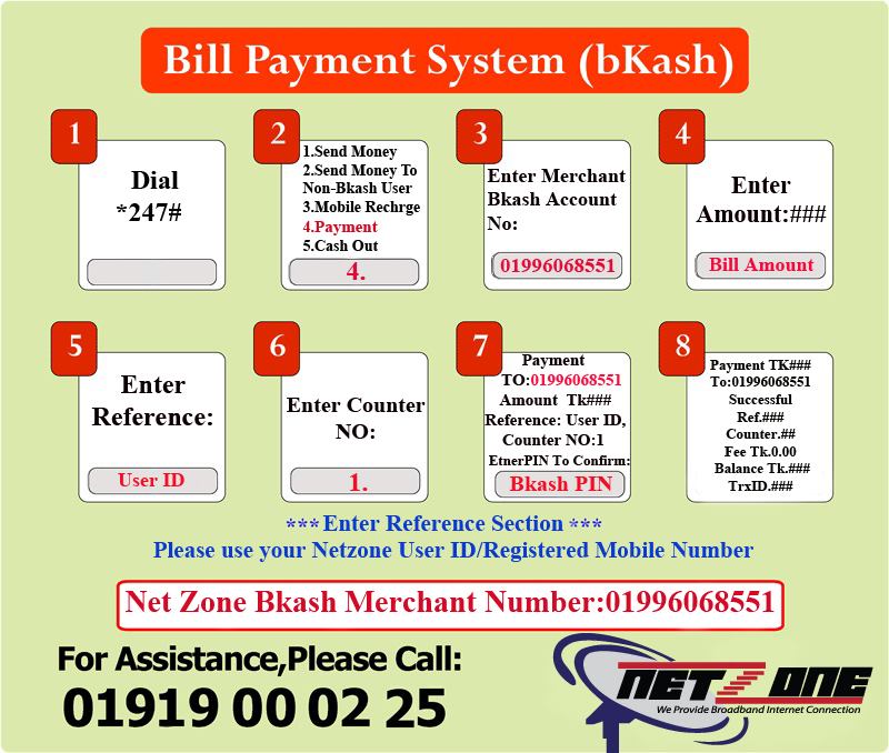 Netzone Menu NetZone | Internet Service Provider